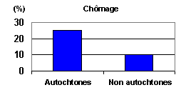 Chmage