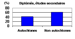 ducation