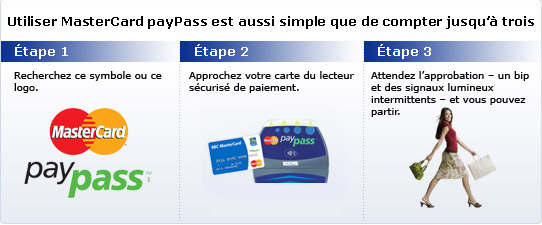 Utiliser MasterCard payPass est aussi simple que de compter jusqu'&agrave; trois &mdash; &Eacute;tape 1 Recherchez ce symbole. &mdash; &Eacute;tape 2 Approchez votre carte du lecteur s&eacute;curis&eacute;. &mdash; &Eacute;tape 3 Attendez l'approbation et c'est tout.