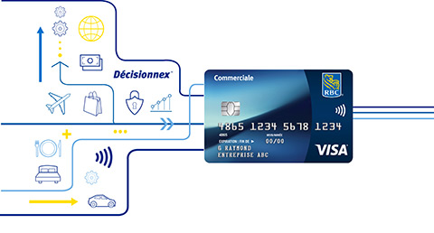 Video: Programme de carte commerciale RBC®
