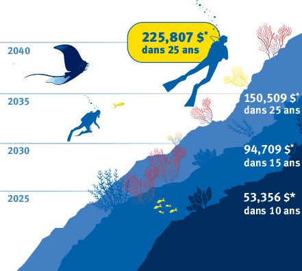 Scuba Chart