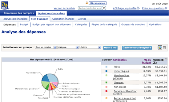 Analyse des dépenses