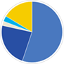 Calculatrice de budget étudiant de RBC